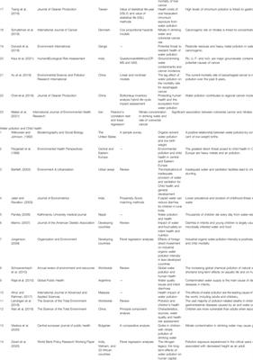 Effects of Water Pollution on Human Health and Disease Heterogeneity: A Review